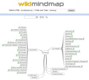 wikiMindmap-Tool Beispiel