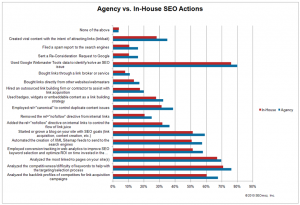 Agentur vs. Inhouse