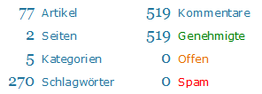 Artikel und Kommentare auf SEO-Trainee Artikel und Kommentare auf SEO-Trainee