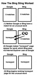 Wie Bing bei Google spickt