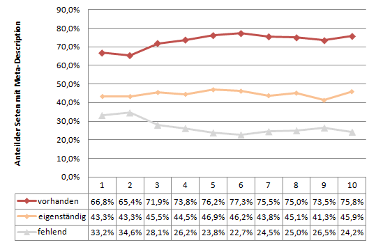 Statistik von pixlefolk.net