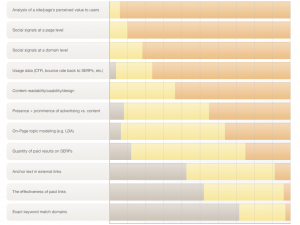 Grafik Ranking Faktoren