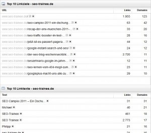 Sistrix - Top Linkziele und Top Linktexte