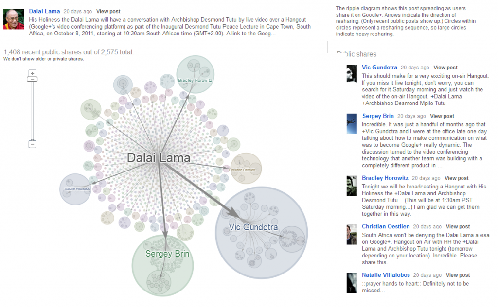 Ripples - Das neue Feature bei Google+