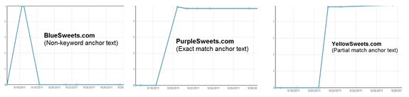 Linkbuilding-Methoden nach James Agate