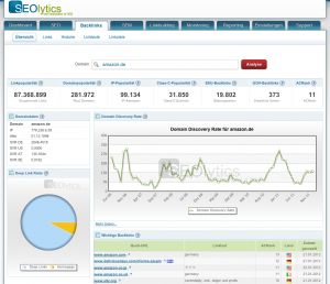 Backlink Overview SEOlytics