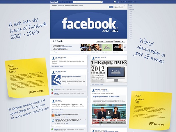 Die Zukunft von Facebook 2012-2025