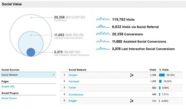 Google Analytics Update