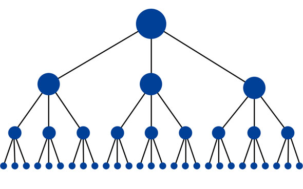 Aufbau einen Domain gleicht einer Pyramide