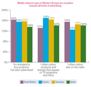 Mobile Advertising Europe