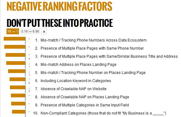 negative ranking local diagramm