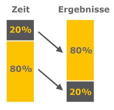 Das Pareto-Prinzip