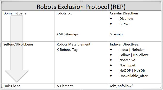 Robots Exclusion Protocol