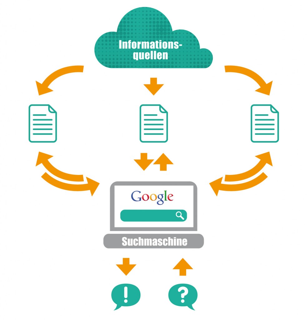 Infografik zu Volltextsuchmaschinen