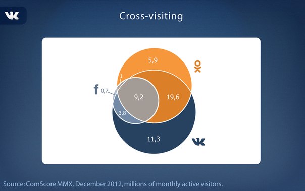 social-networks-russia