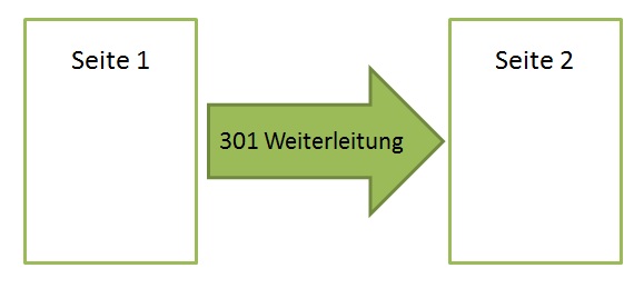 301-Weiterleitung