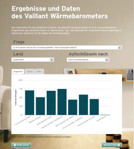 Vaillant Wärmebarometer