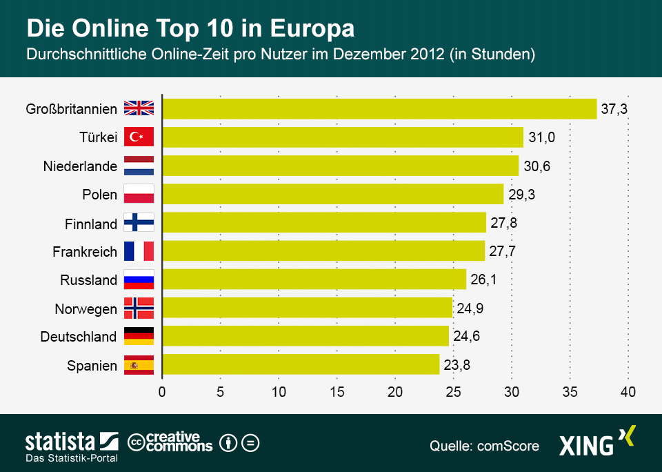 Infografik