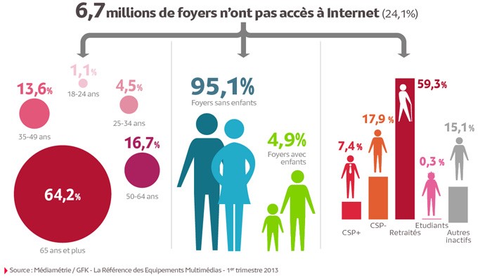 Grafik: Studie zur Internetnutzung in Frankreich