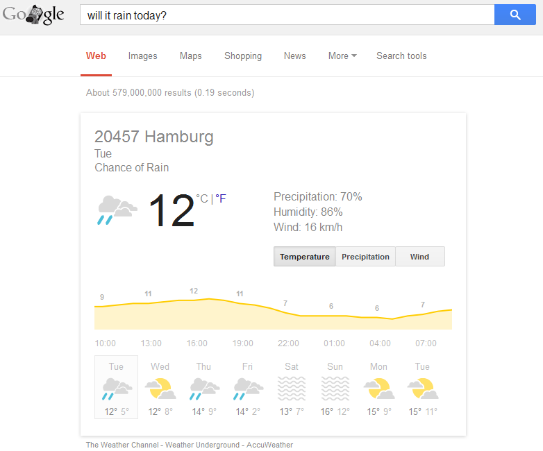 Googles Wetteranzeige Hamburg