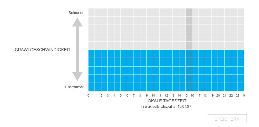 Die Crawl-Geschwindigkeit kann tageszeitenabhängig in einem Graphen eingezeichnet werden