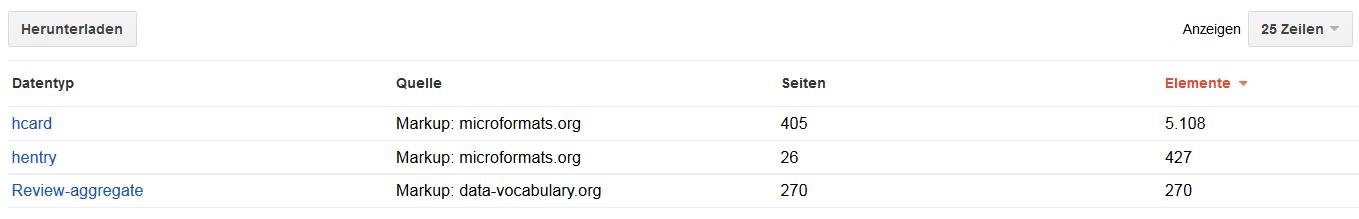 Google Webmaster Tools Strukturierte Daten