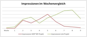 Impressionen von zwei websites im Vergleich