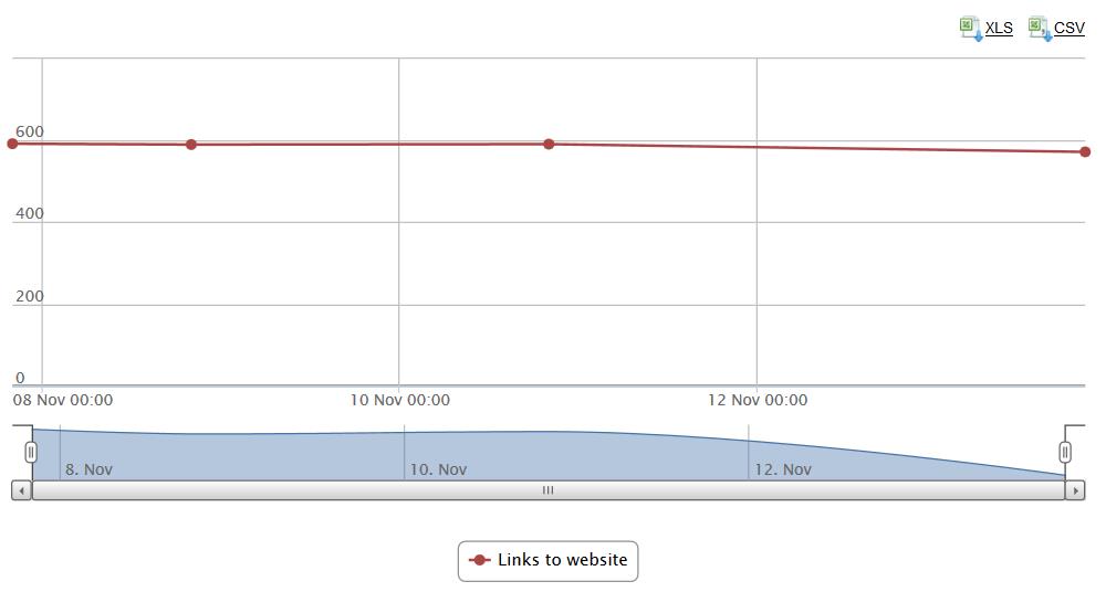 Yandex backlinks