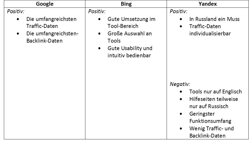 Tabelle zeigt die Abschlussbewertung der Webmaster Tools