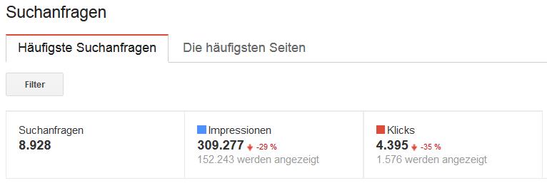 Google Webmaster Tools Suchanfragen