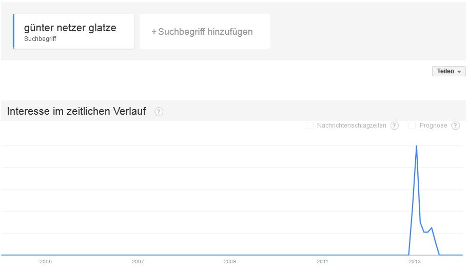 günternetzer