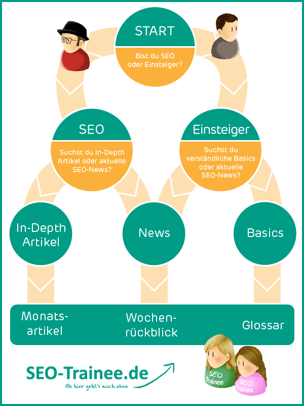 seo-trainee-next-level-grafik1-v3