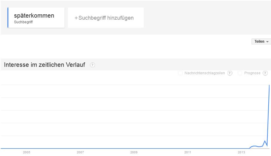 späterkommen