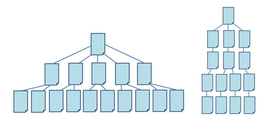 Flache vs. tiefe Webseitenstruktur