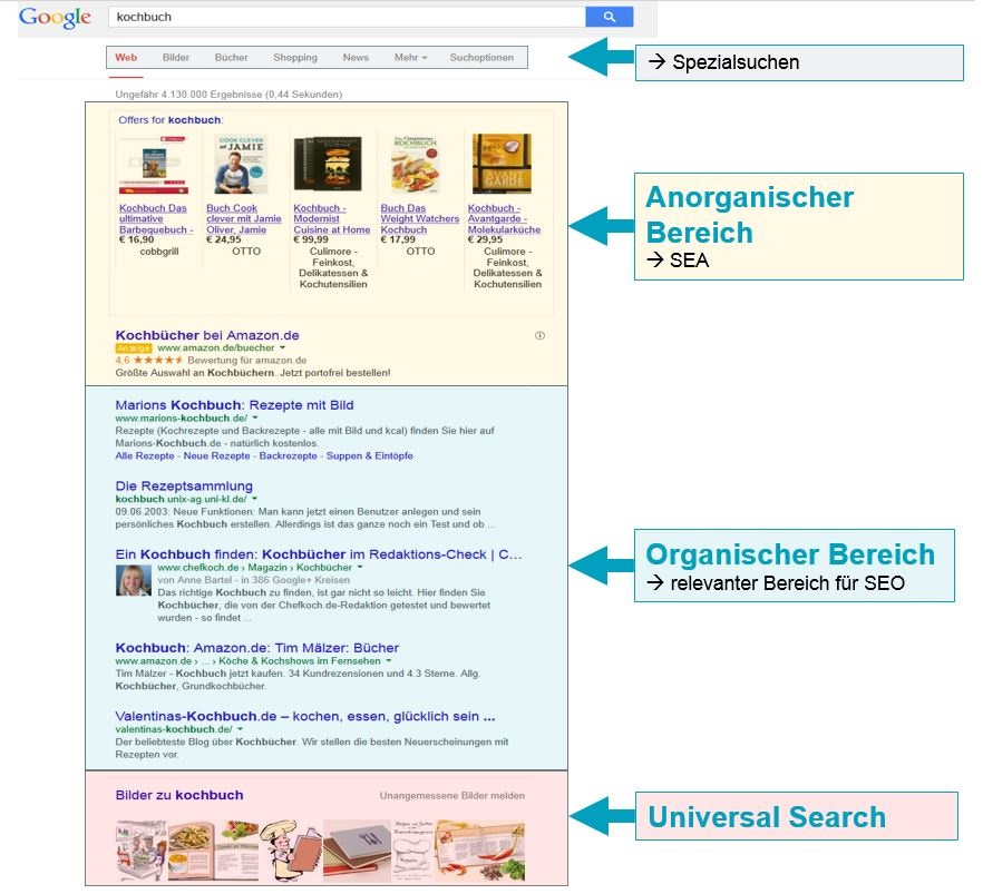 Search Engine Result Page