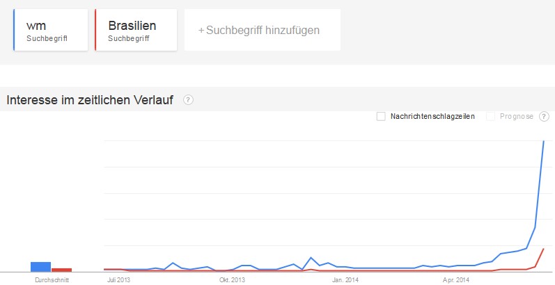 Google_Trends_WM