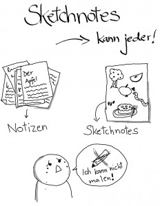 Sketchnotes lernen kann jeder!