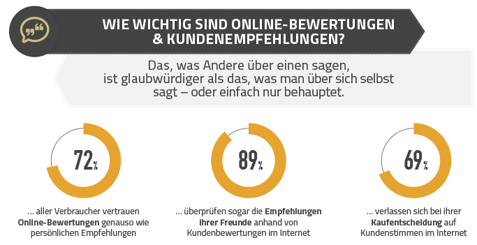 Ausschnitt aus der Infografik von ProvenExpert