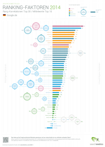 seo-ranking-faktoren-2014