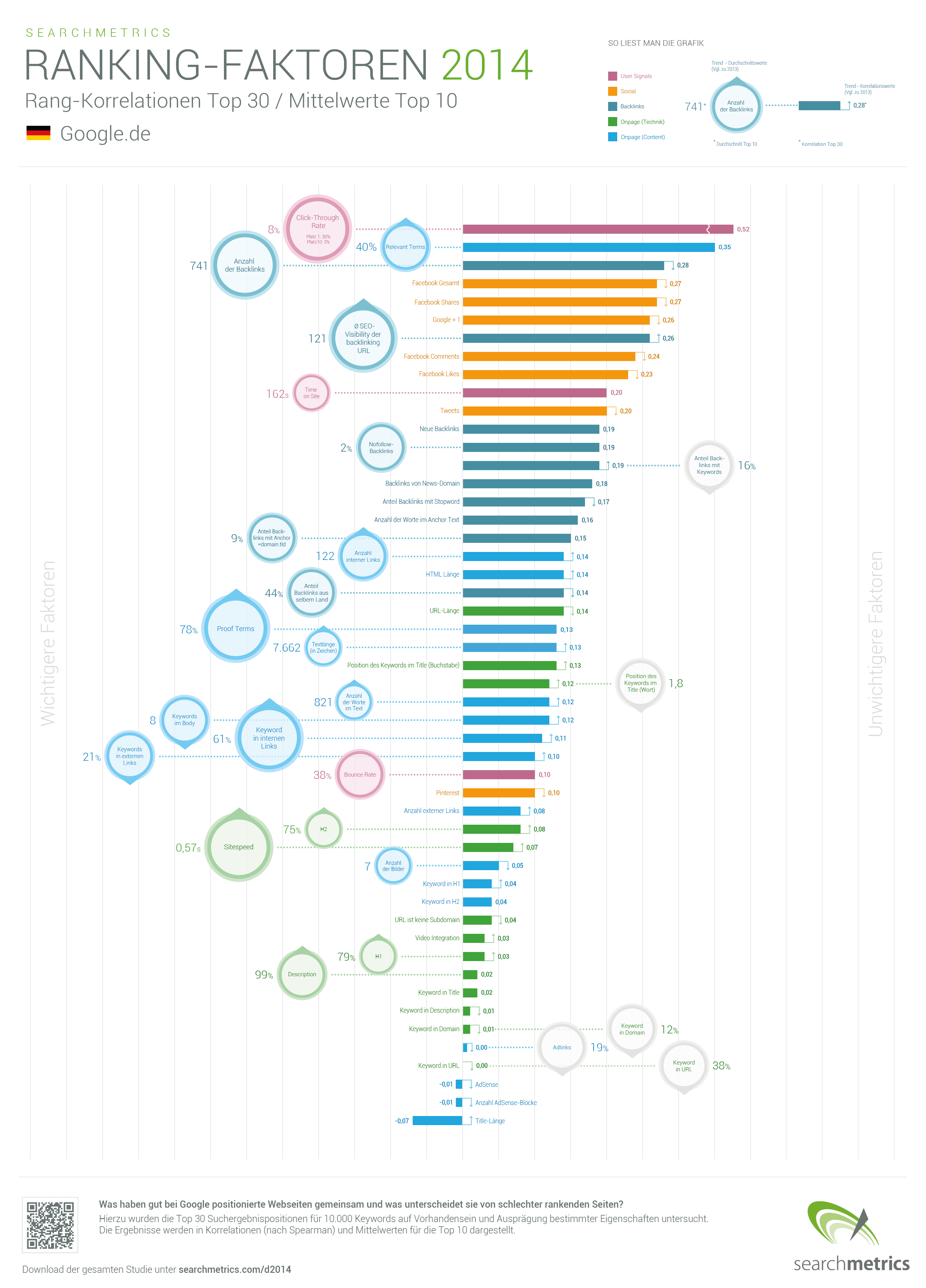 seo-ranking-faktoren-2014