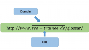 Domain Infografik