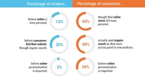 bloomreach-uk-survey-findings