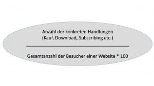 conversion rate