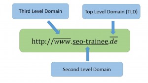 glossareinträge domain