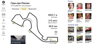 Streckenverlauf F1 Russland