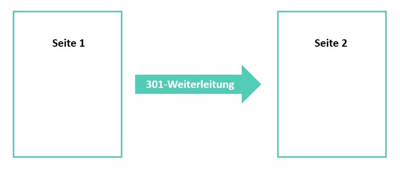 301 Weiterleitung (2)