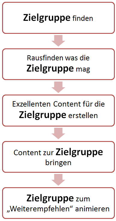 SEO-Strategie-NEU-Marcel-Becker-ranking-check.de