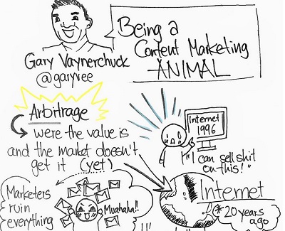 Auszug Sketchnotes Ines Online Marketing Rockstars