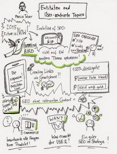 pheminific_sketchnotes_entitäten-und-user-zentrierte-topics