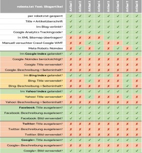 Gesamtauswertung_Indexierung_robots